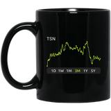 TSN Stock 3m Mug