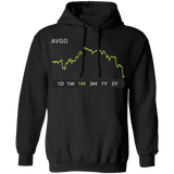 AVGO Stock 1m Pullover Hoodie