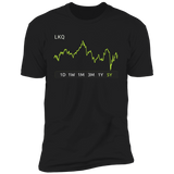 LKQ Stock 5y Premium T Shirt