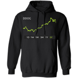 DDOG Stock 5Y Pullover Hoodie