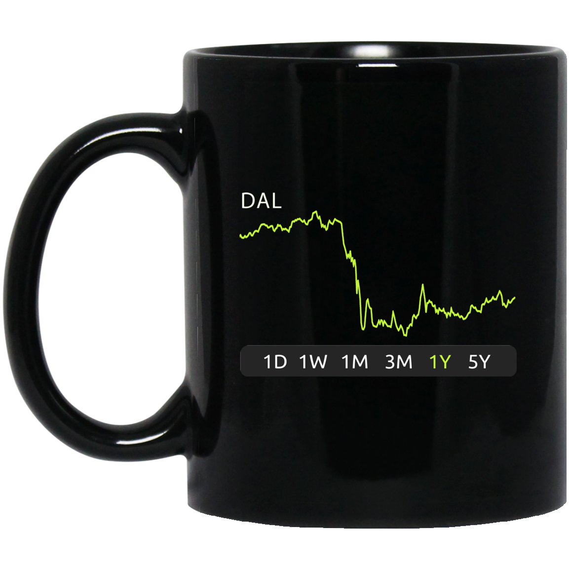 DAL Stock 1y Mug