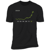 DXCM Stock 5y Premium T-Shirt