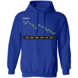 ABBV Stock 3m Pullover Hoodie
