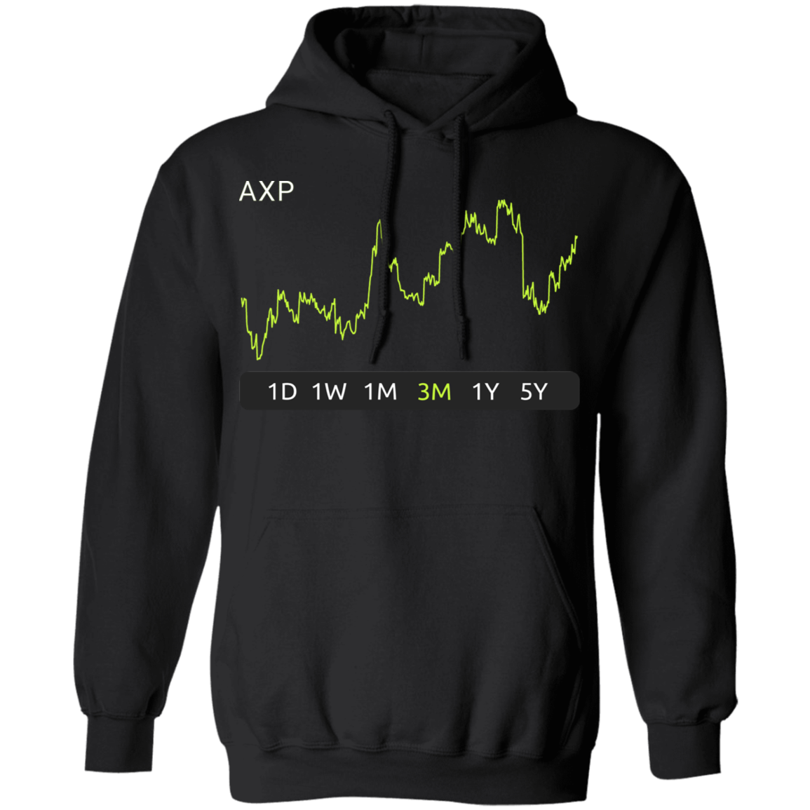 AXP Stock 3m Pullover Hoodie