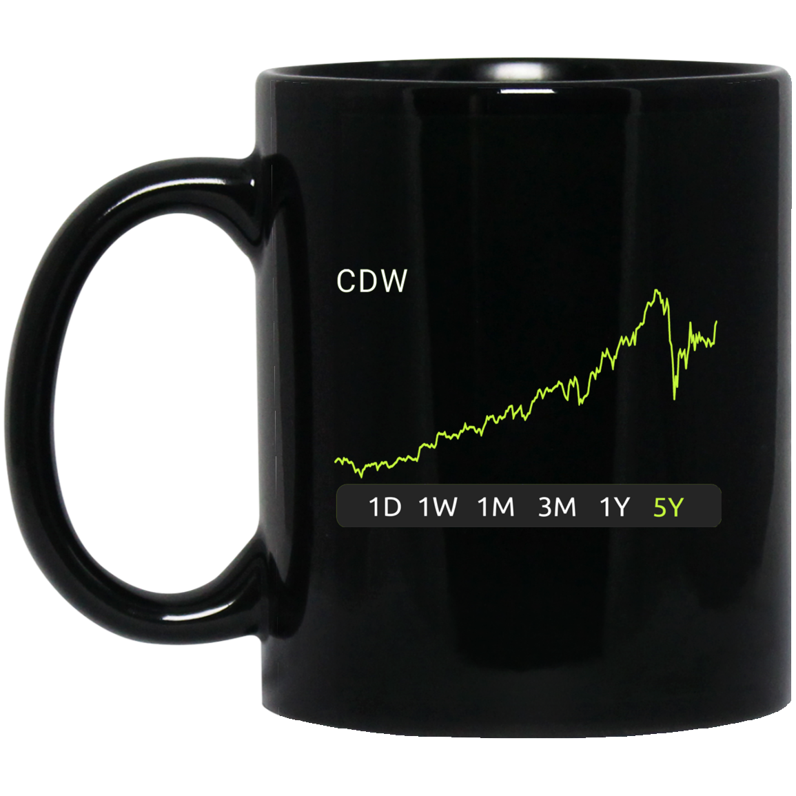 CDW Stock 5y Mug