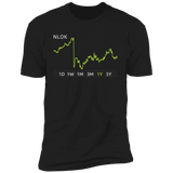 NLOK Stock 1y Premium T Shirt