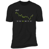 JBHT Stock 1m Premium T Shirt