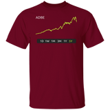ADBE Stock 5Y Regular T-Shirt