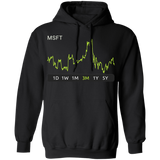 MSFT Stock 3mPullover Hoodie