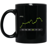 PPG Stock 3m Mug