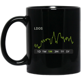 LDOS Stock 1m Mug