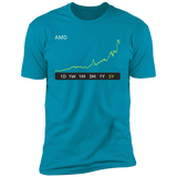AMD Stock Premium T-Shirt