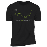 DRE Stock 1m Premium T-Shirt