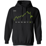 EXC Stock 5y Pullover Hoodie