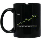 TFX Stock 5y Mug