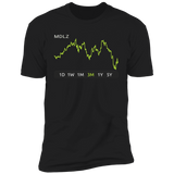 MDLZ Stock 3m Premium T Shirt