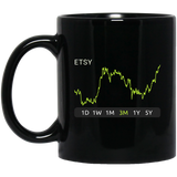 ETSY Stock 3m Mug