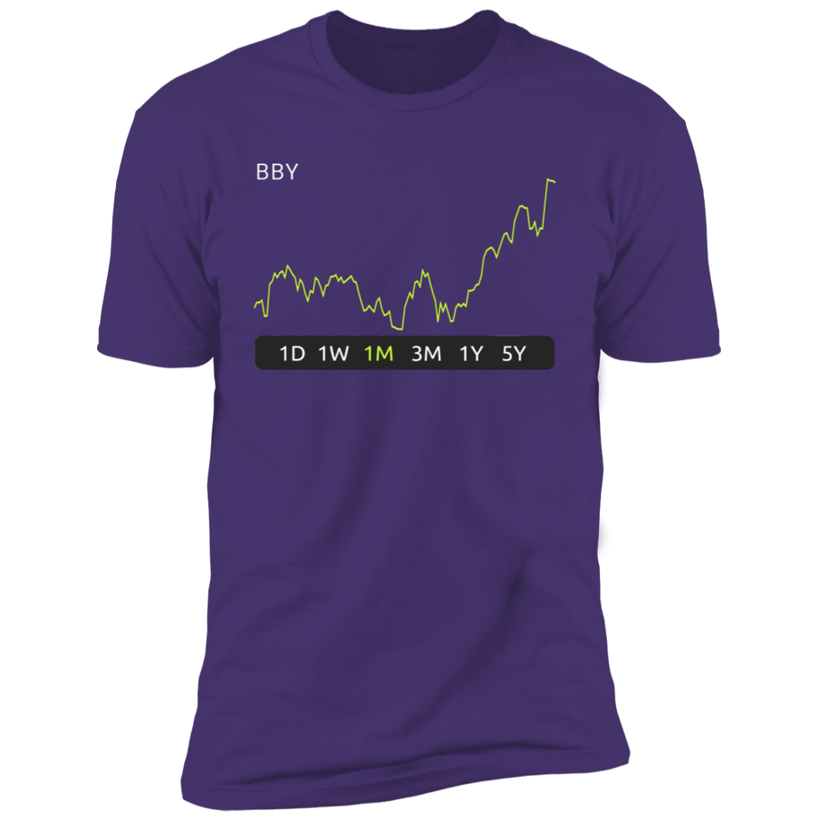 BBY Stock 1m Premium T-Shirt
