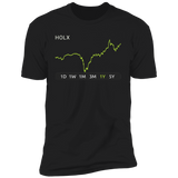 HOLX Stock 1y Premium T Shirt