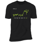 MDLZ Stock 5y Premium T Shirt
