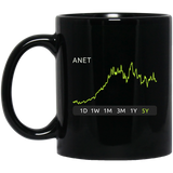 ANET Stock 5y Mug