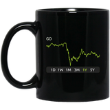 GD Stock 1y Mug
