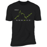 HOLX Stock 3m Premium T Shirt