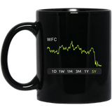WFCStock 5y Mug