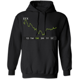 EFX Stock 1m Pullover Hoodie