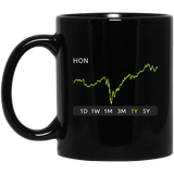 HON Stock 1y Mug