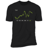TJX Stock 5y Premium T Shirt
