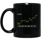 FVRR Stock 1m Mug