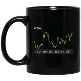 WBA Stock 1m Mug