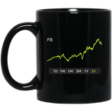 FB Stock 5y 11 oz. Black Mug