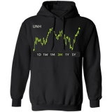 UNH Stock 3m Pullover Hoodie