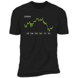 GRMN Stock 3m Premium T-Shirt