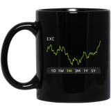EXC Stock 1m Mug