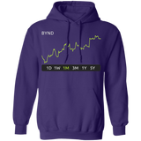 BYND Stock 1m Pullover Hoodie