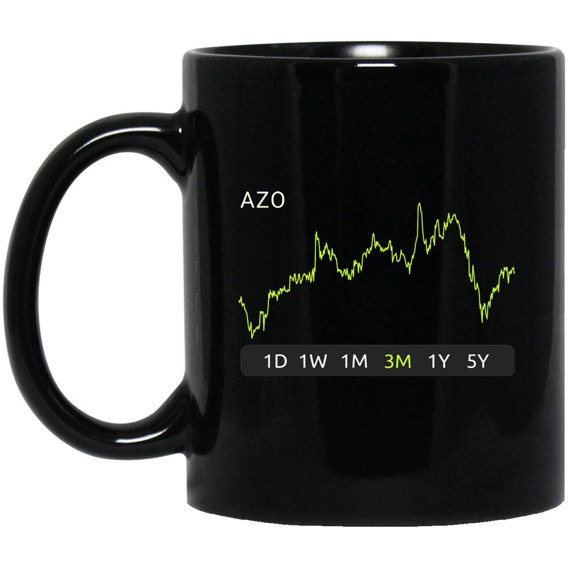 AZO Stock 3m Mug