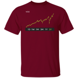 VOO Stock 5y Regular T-Shirt