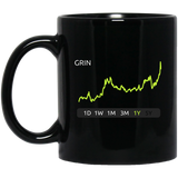 GRIN Stock 1Y 11 oz. Black Mug