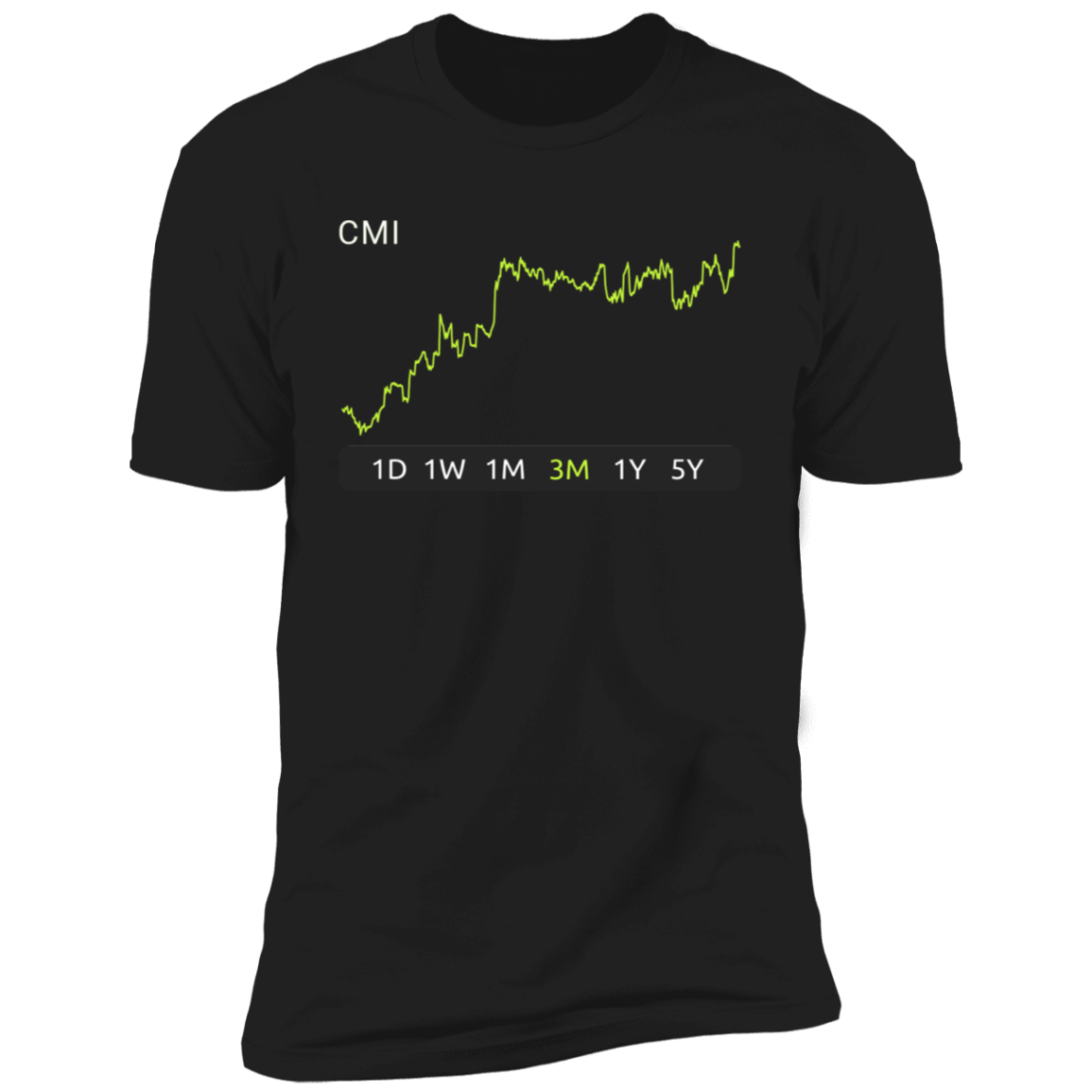 ACMI Stock 3m Premium T-Shirt