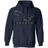 AXP Stock 1m Pullover Hoodie