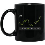 DFS Stock 1m Mug