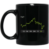 TXT Stock 5y Mug