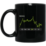 NDAQ Stock 3m Mug