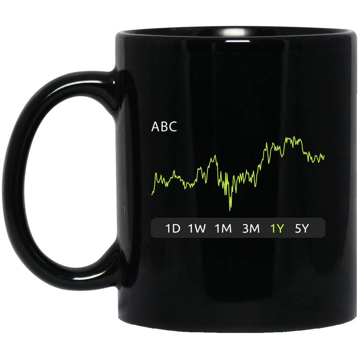 ABC Stock 1y Mug
