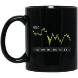 NOC Stock 1y Mug