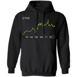CTXS Stock 3m Pullover Hoodie