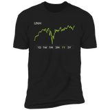 UNH Stock 1y Premium T Shirt